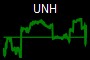 UNH